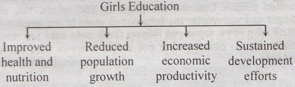 Highlight and Summarize the Chart of The Benefits of Girls Education