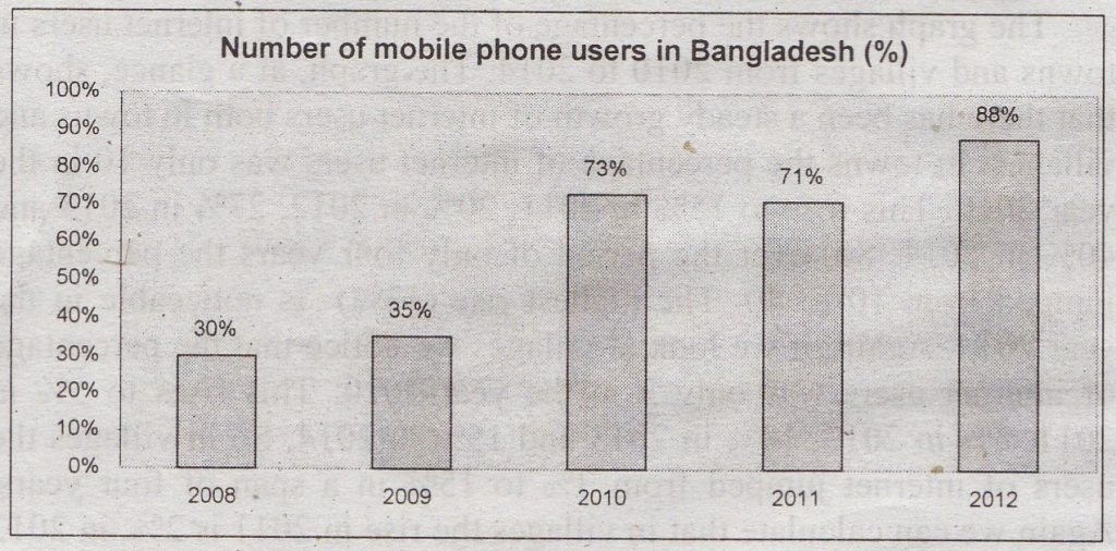 Describing the Graph of Mobile Phone Users in Bangladesh 
